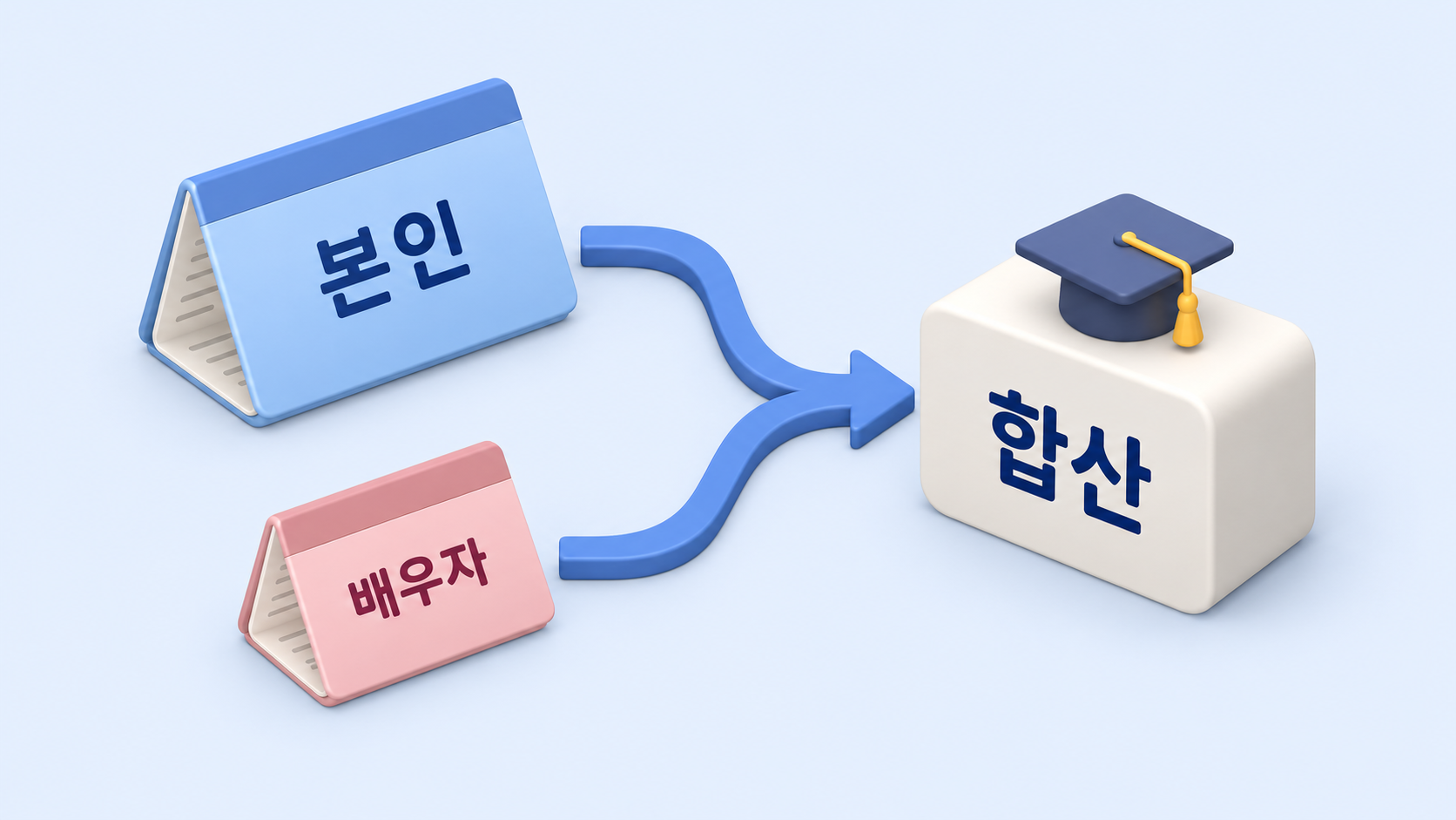통장 두 개가 합쳐지는 칸