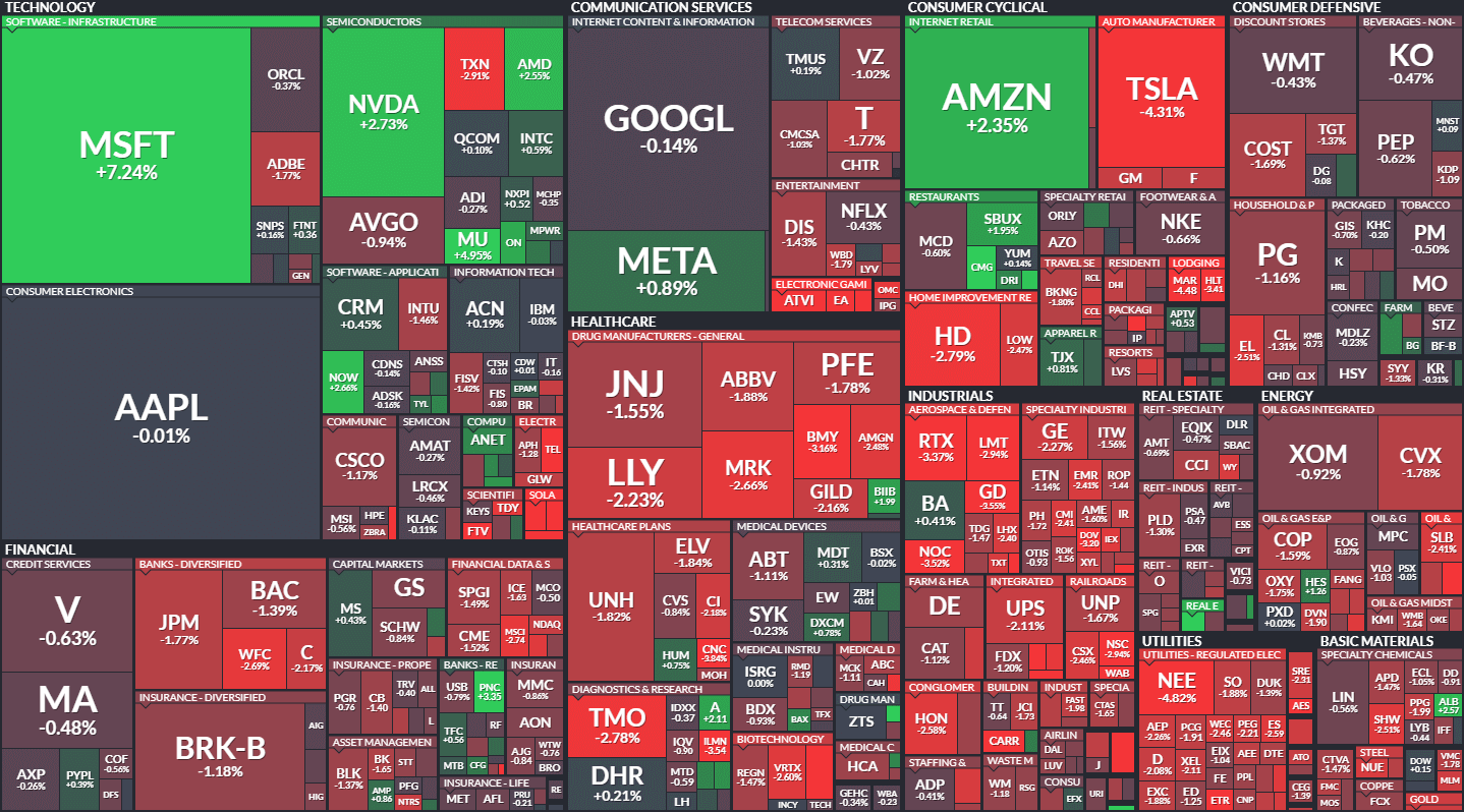 S&P500 MAP