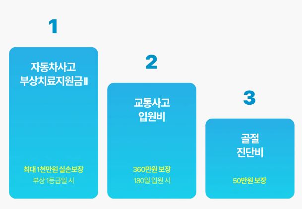 운전자보험-보장-내용