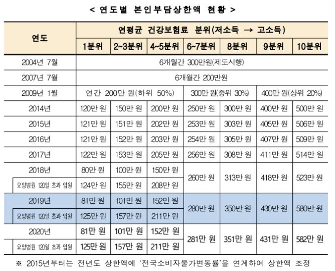 본인부담상한제03