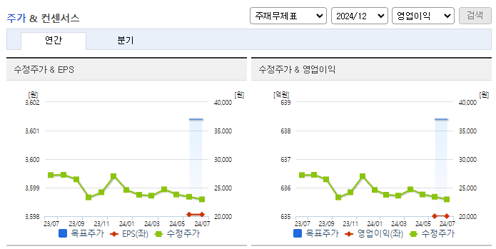 유나이티드제약_컨센서스