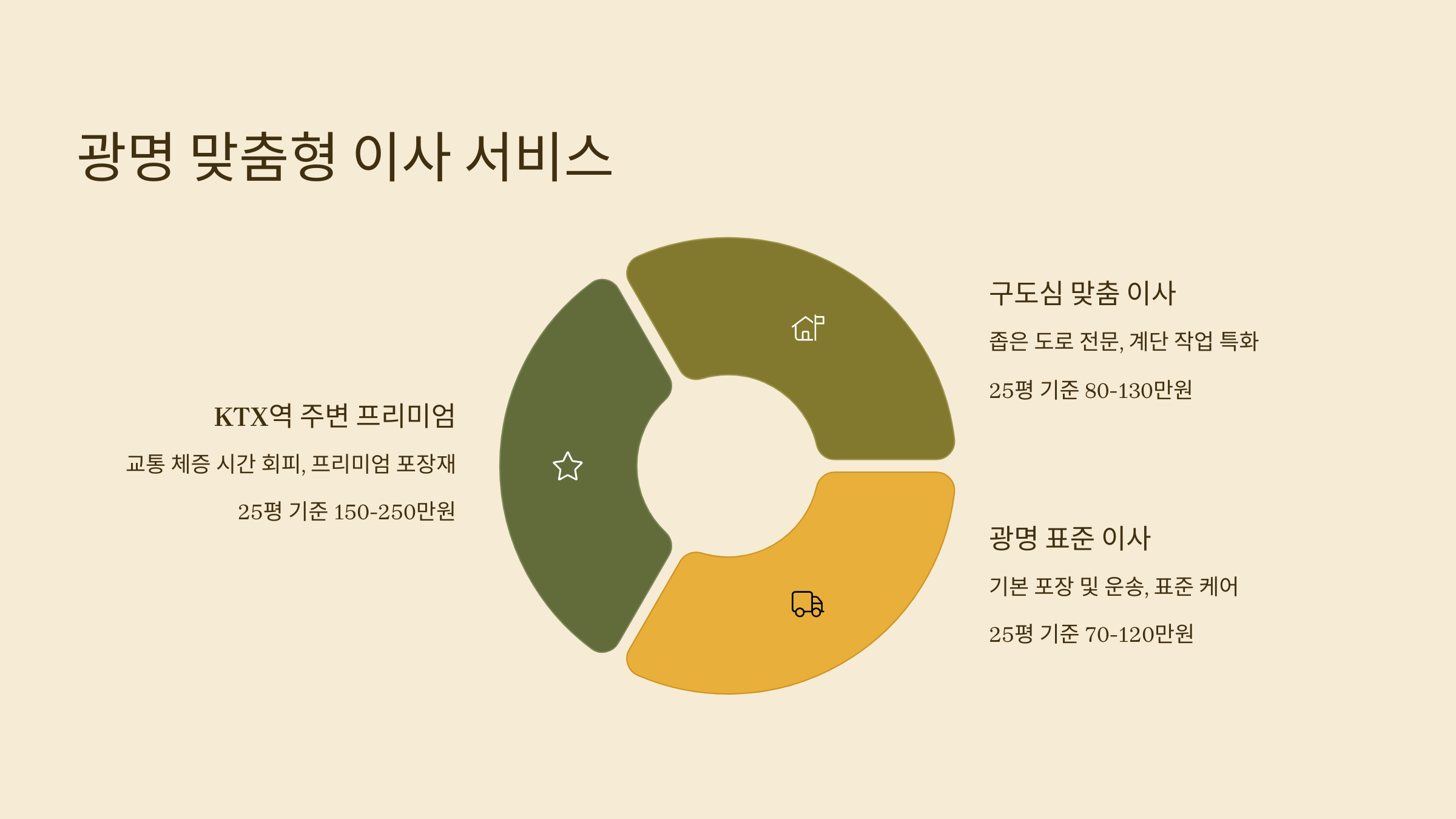 광명 이삿짐센터 이사 서비스