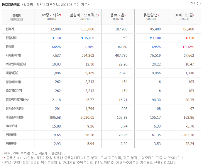 JW중외제약_동종업비교자료