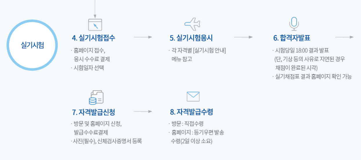 드론자격증 취득방법, 종류(시험일정, 취업)