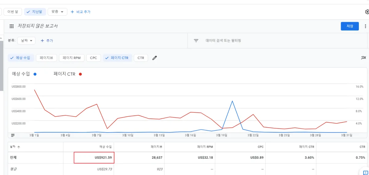 2024년-3월-수익-사진