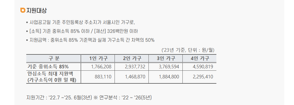 서울시 안심소득 대상