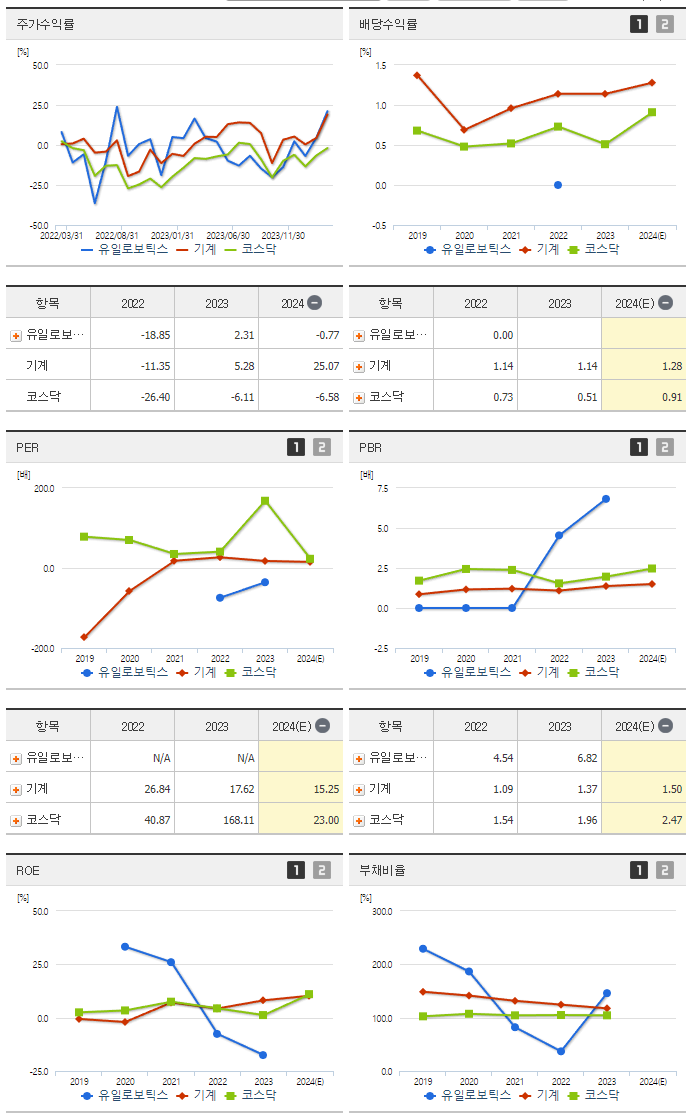 유일로보틱스_섹터분석