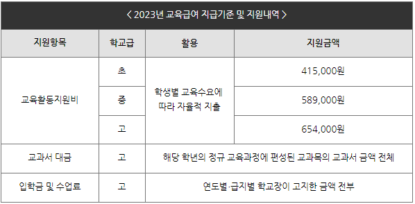 기준중위소득 교육급여 지원내용