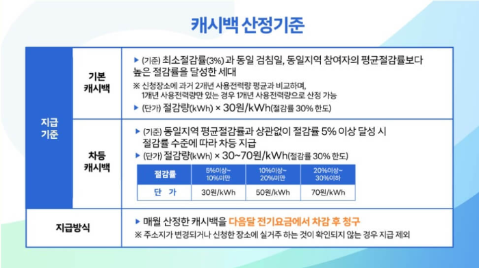 산정기준