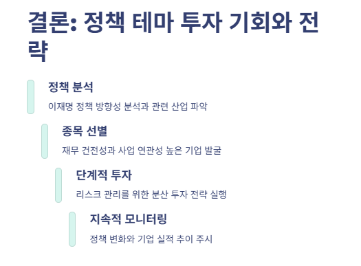 이재명 정책 관련주 수혜주 분석