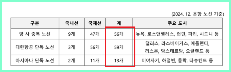 아시아나 마일리지 전환 대한항공, 방법, 시기, 비율, 포인트, 하나머니, m포인트, 전환 가능 포인트 조회