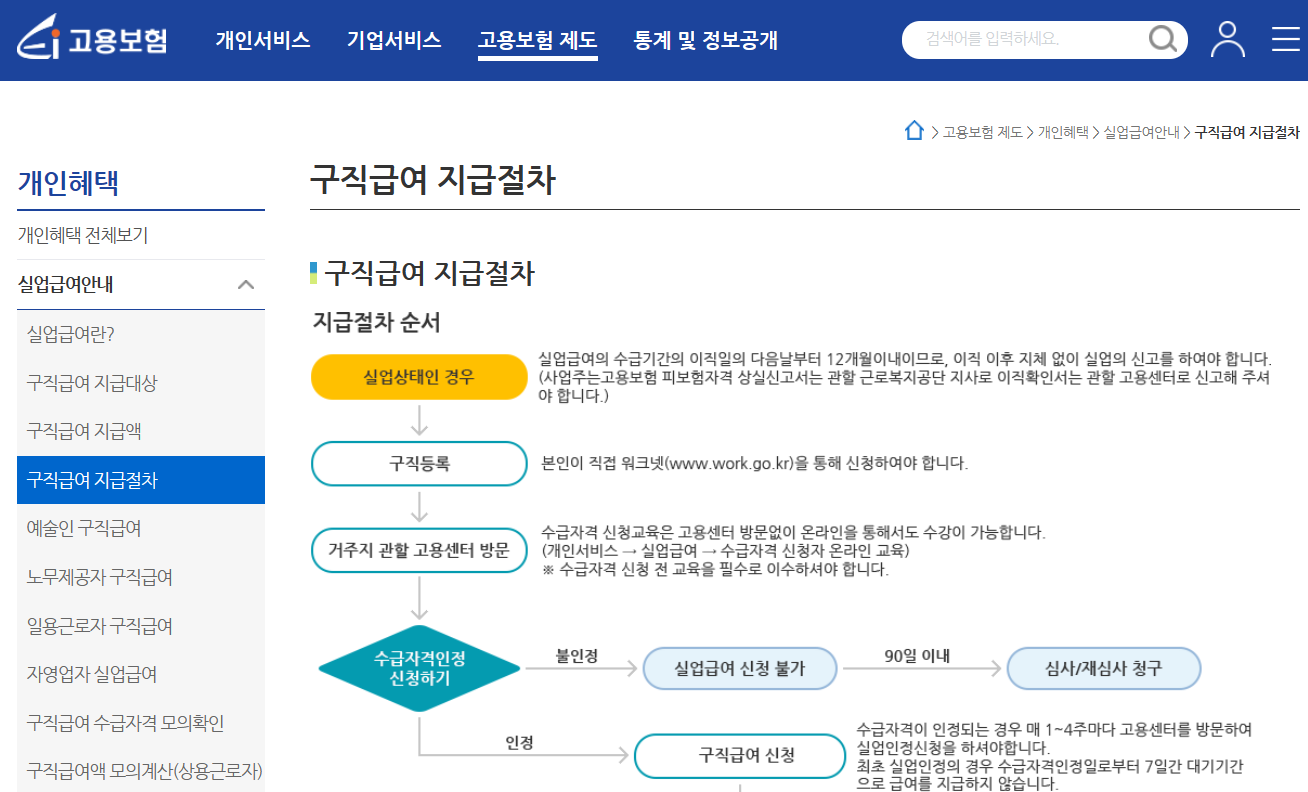 구직급여 지급절차 (고용보험 홈페이지)