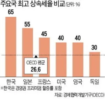 상속세율 계산 방법과 상속세율표로 알아보는 절세 팁_15