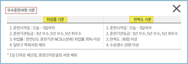 우수훈련과정-기준
