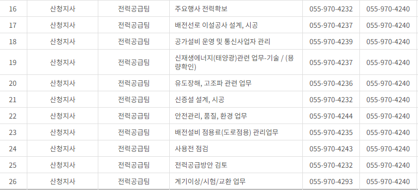 한국전력공사 경남 사업소 고객센터 전화번호 (한전 콜센터 연락처)