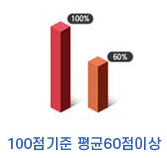 등하원보호사 시험 합격 기준 그래프 - 평균 60점 이상 합격 요건 시각화