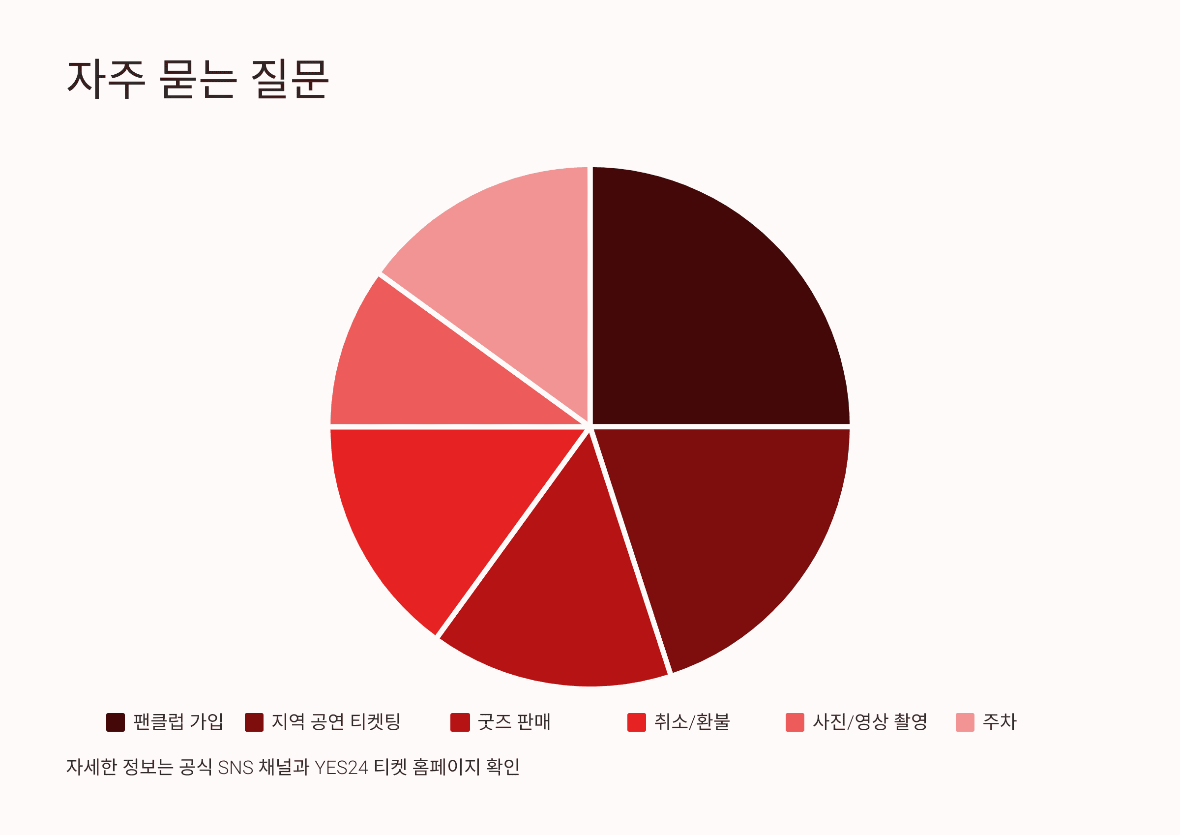 2025 멜로망스 콘서트 티켓팅