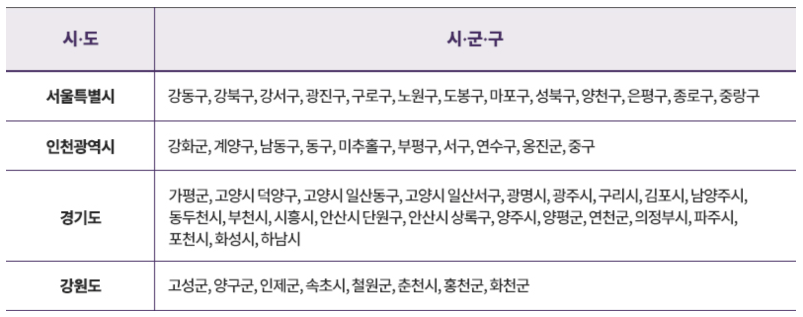 말라리아 주의보