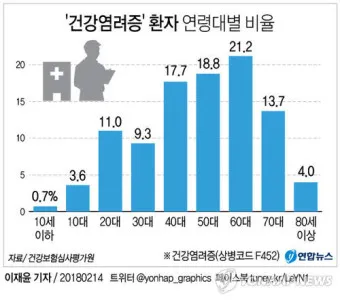 건강염려증 테스트 원인 치료 극복방법_10