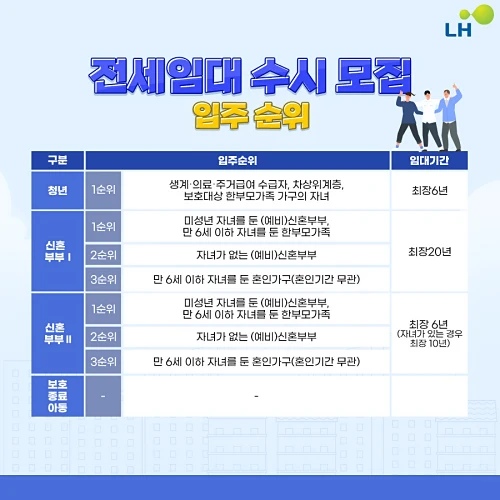 LH-청년전세임대주택-입주자격