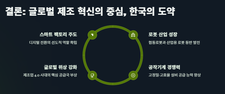 공작기계&middot;산업용 로봇 산업 관련주 대장주 및 시장전망
