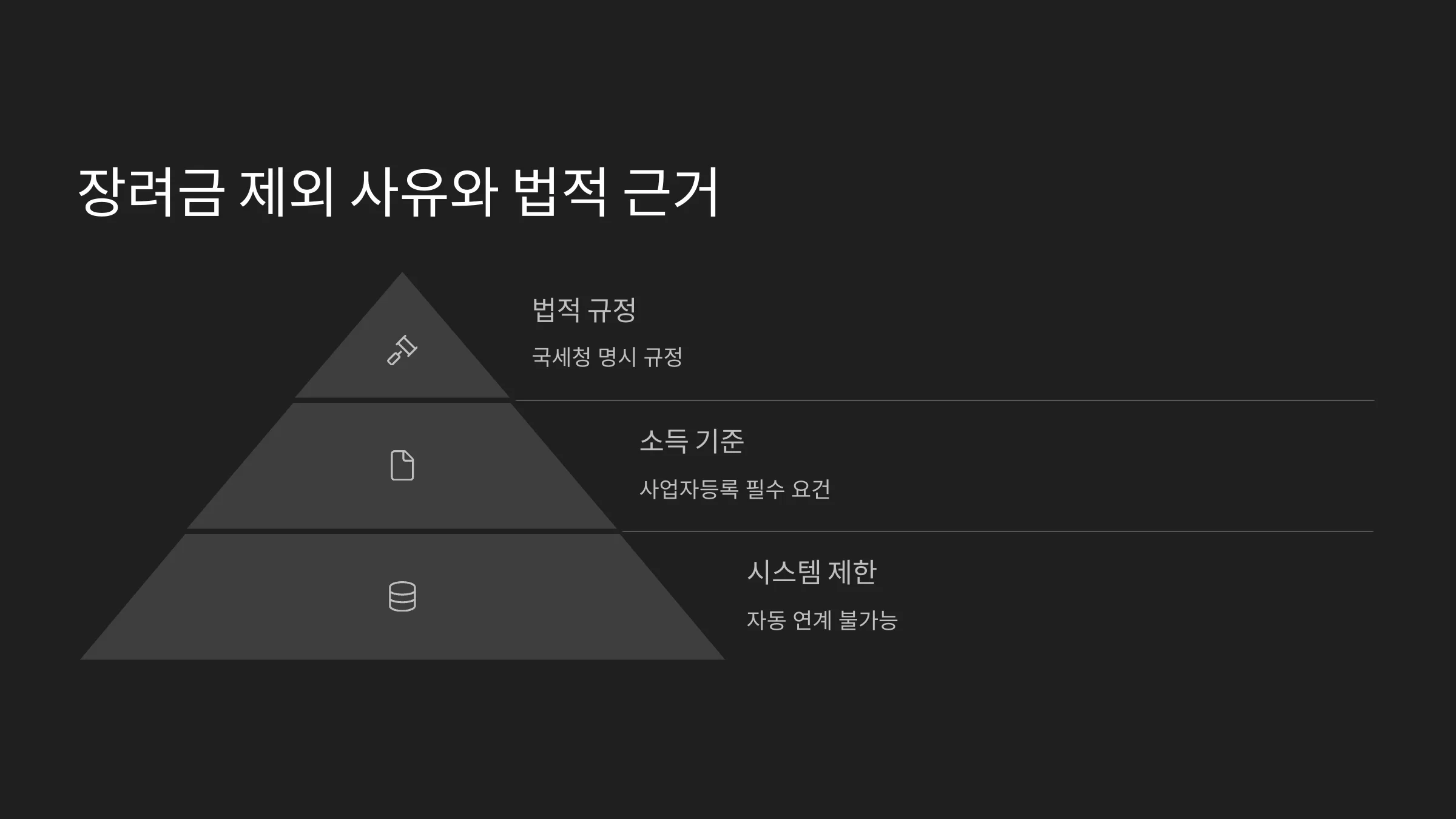 사업자등록 안 했을 때 근로장려금 기준 및 요건