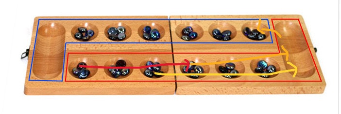 만칼라 - 전략적 사고