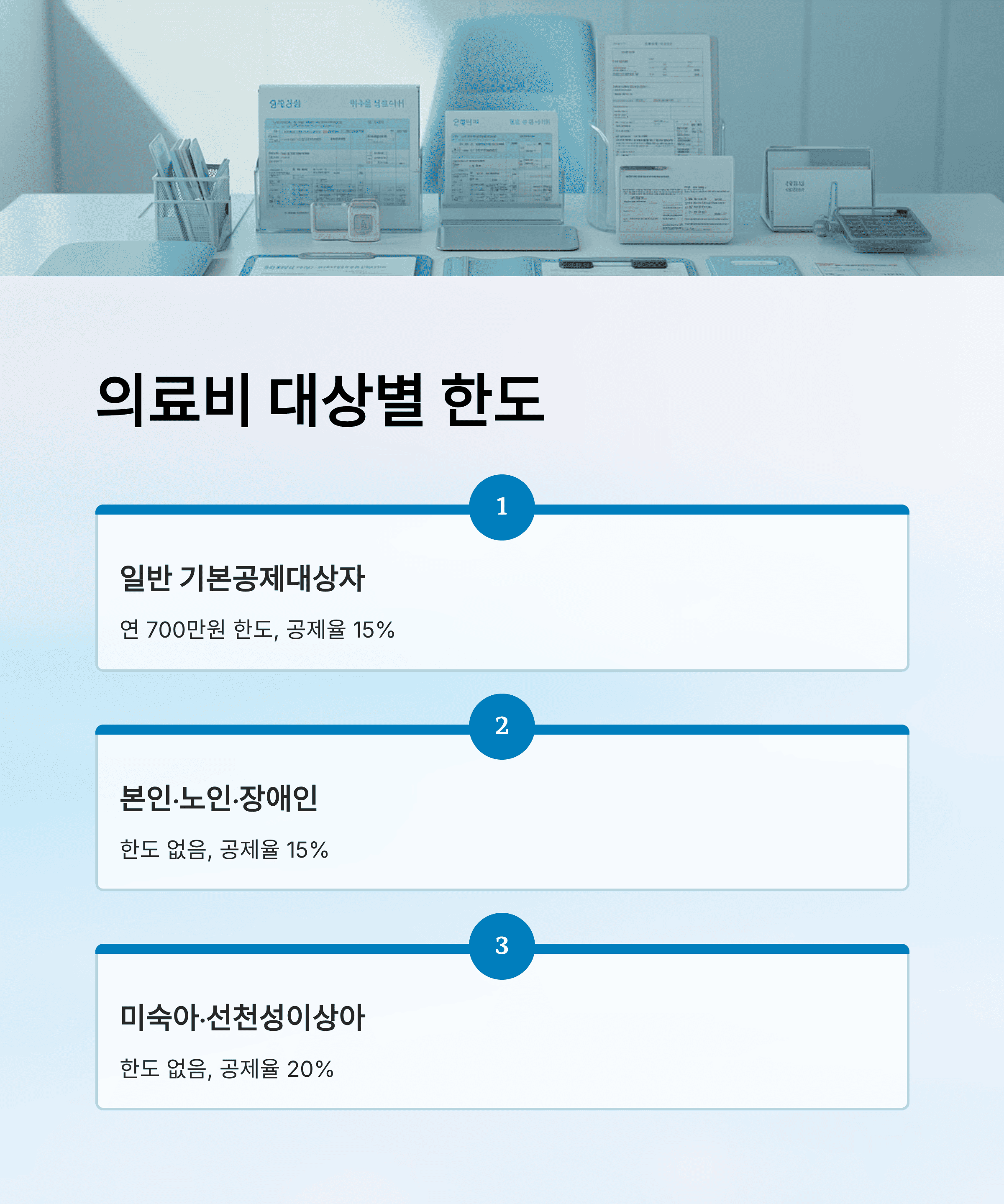 연말정산 카드 공제 한도, 의료비 공제, 월세 공제, 완벽 가이드