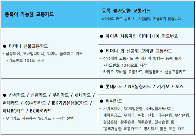 등록 가능한, 불가능한 교통카드