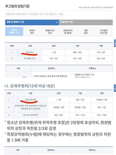 무고죄 형량