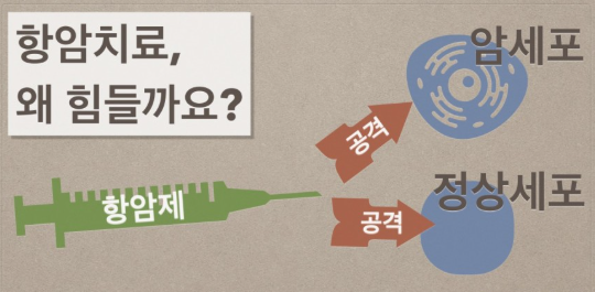 항암치료 이미지