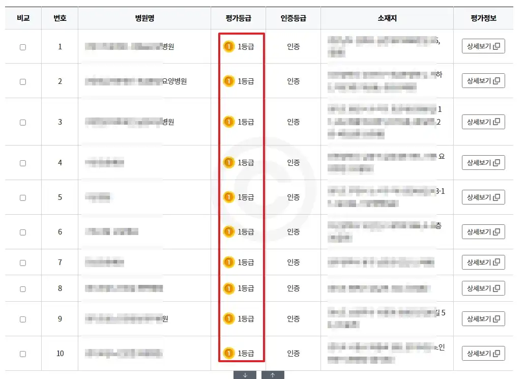 요양병원 등급 확인