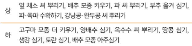 텃밭 가꾸기 월별 작업 내용 알아 보기