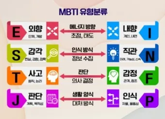 MBTI 뜻 MBTI 란 16가지 성격 유형_12