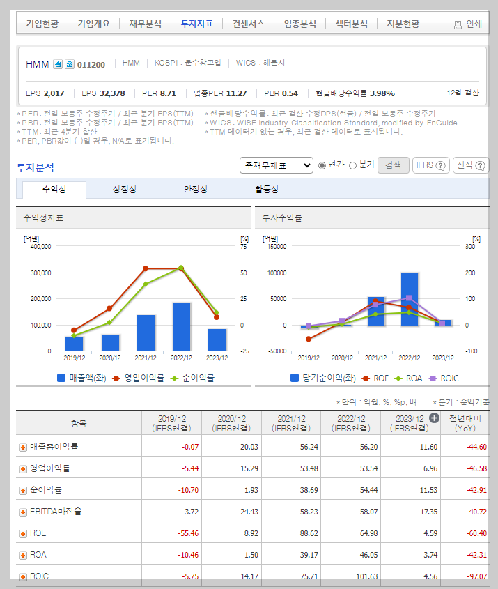 HMM 가치 분석