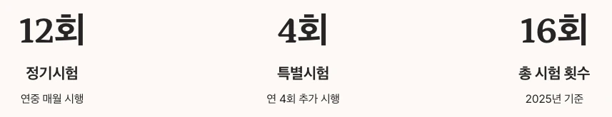 ITQ 시험일정 및 횟수 정리