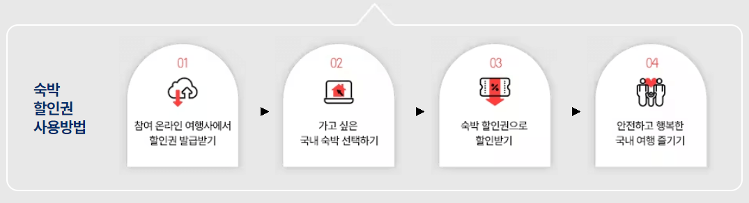 2024 숙박세일페스타 3만원 할인 쿠폰 선착순 야놀자 여기어때 지마켓