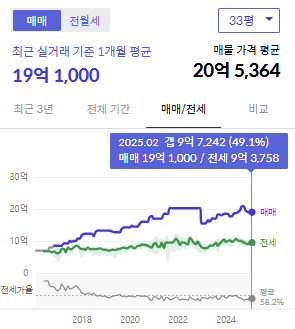시세그래프