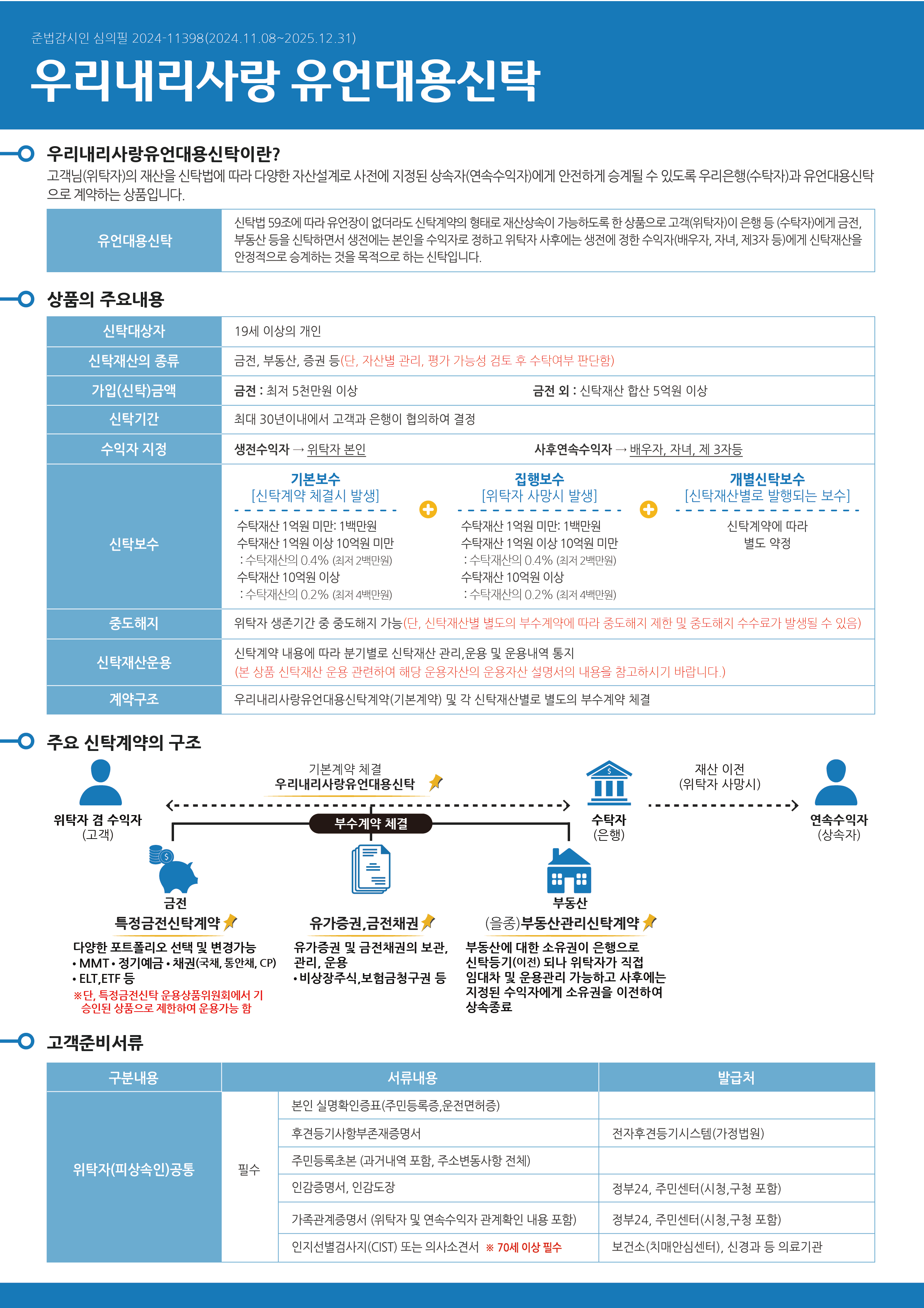고령화시대 떠오른 새로운 상속방법, 유언대용신탁