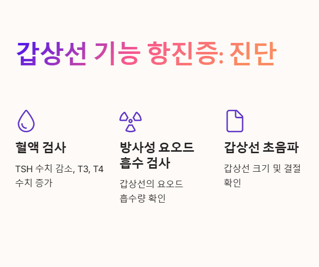 갑상선 기능 항진증 진단 방법 텍스트 설명