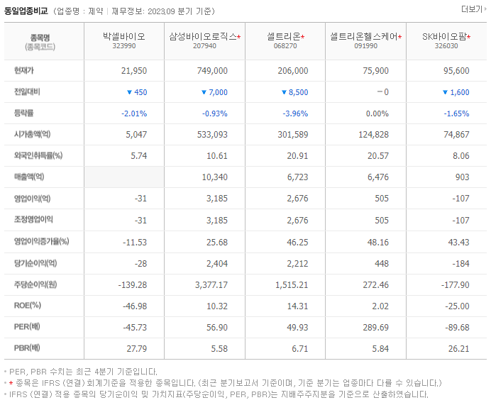 박셀바이오_동종업비교자료
