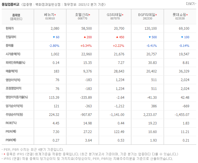베뉴지_동종업비교자료
