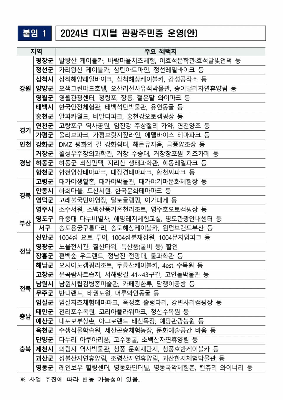 디지털 관광주민증! 모르면 손해! 국내 여행 혜택 받으세요!