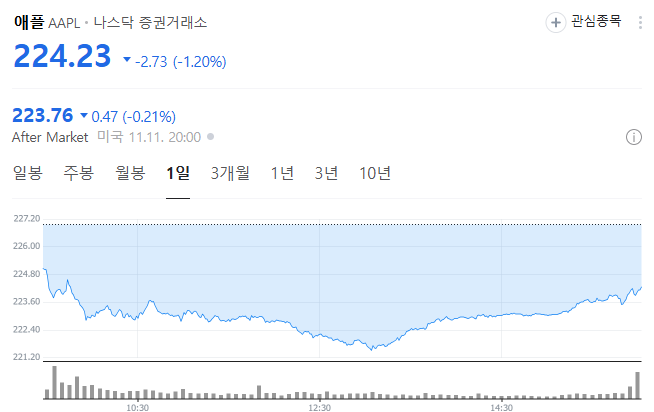 애플 트럼프 관련주 수혜주