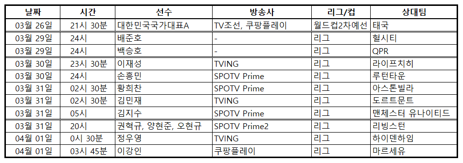 백승호, 배준호,권혁규,양현준,오현규,김지수,황희찬,손흥민,정우영,이재성,김민재,이강인,조규성,이한범,주말 축구 중계, 스포츠, 축구, 프리미어리그, 분데스리가, 리그앙, 스코트랜드, 덴마크, 주말축구중계