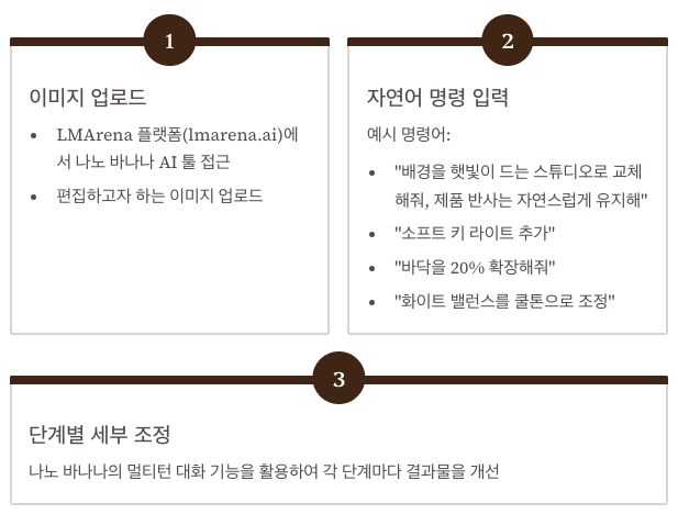 나노 바나나 사진 보정 실제 활용 가이드 순서도 정리 이미지