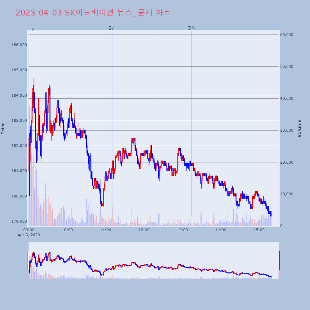 SK이노베이션_뉴스공시차트