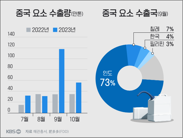 요소수-중국수출금지령-내년1분기까지-전면제한-2년전-대란재현-불안-걱정없이-해외직구-안내