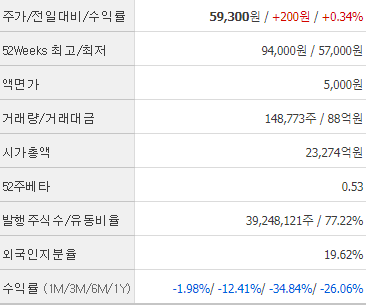 신라호텔 주가 전망 차트