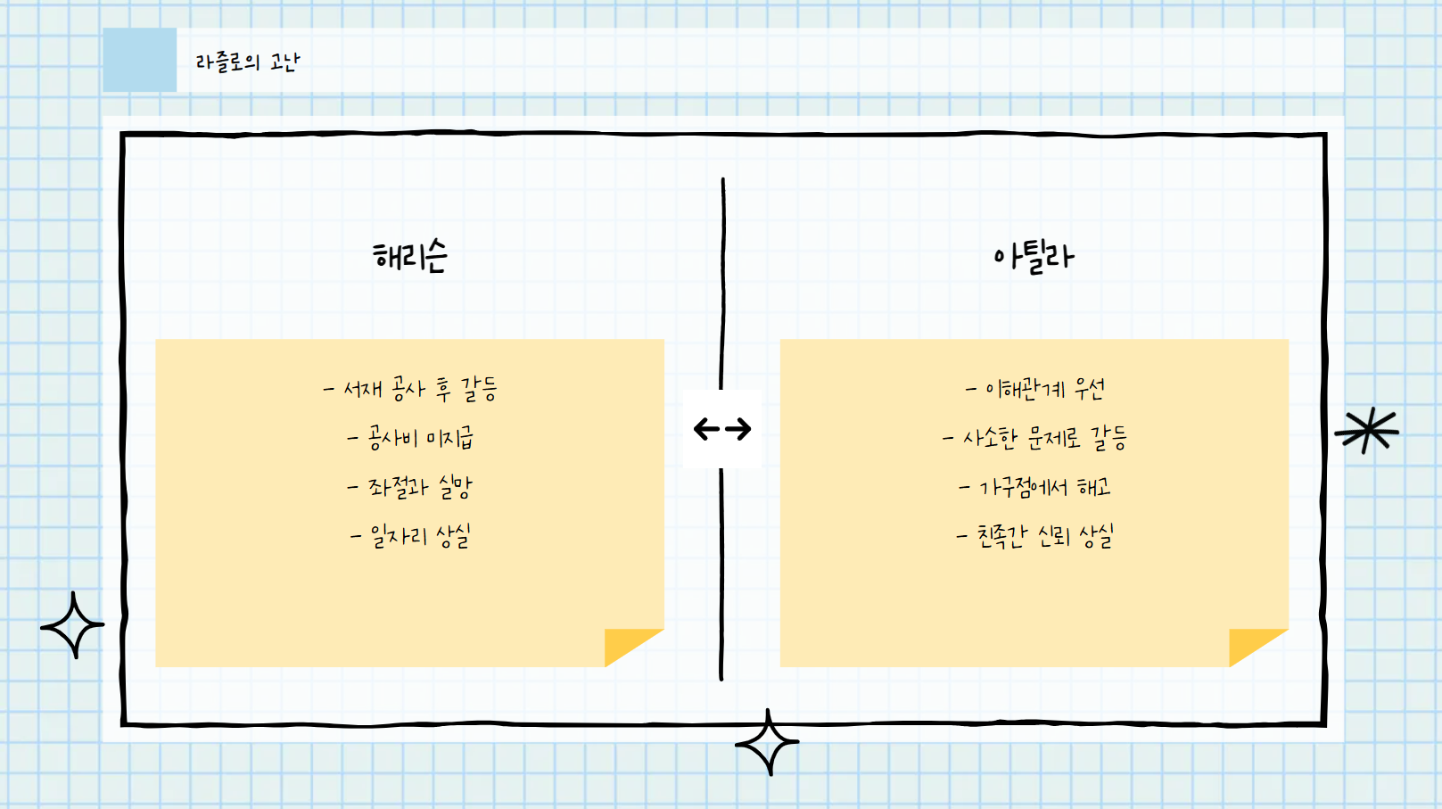 라즐로의 고난 관련 사진
